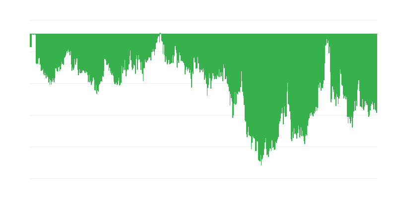 Verbrauchervertrauensindex