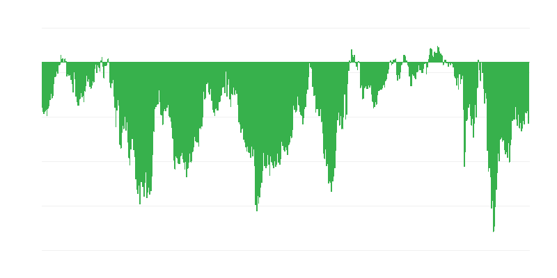Verbrauchervertrauensindex