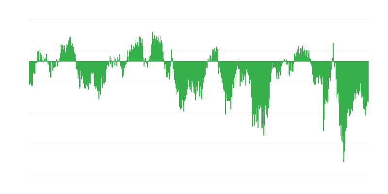 Verbrauchervertrauensindex