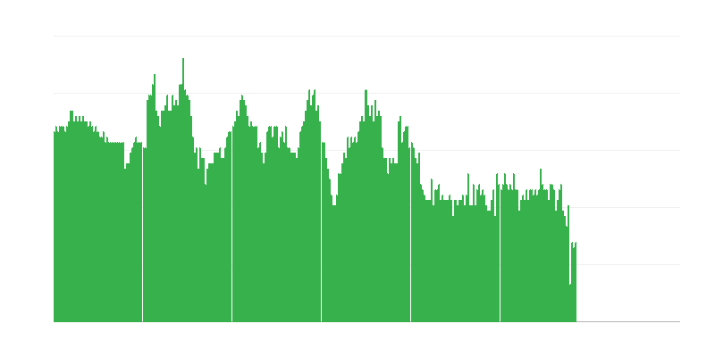 Inflation – Dienstleistungen