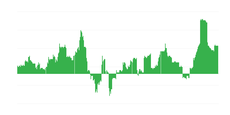 Inflation – Gesundheit