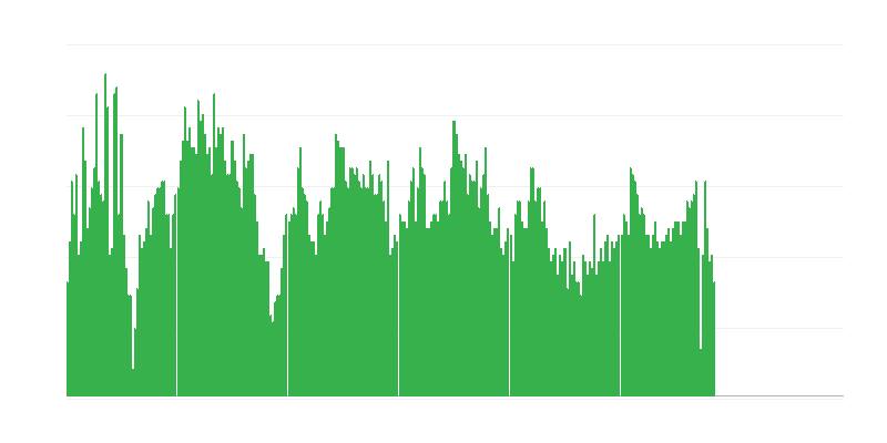 Inflation – Gesundheit