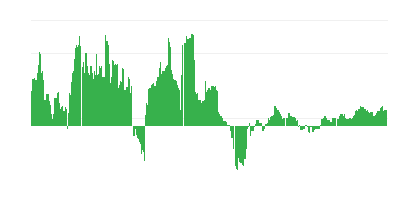 Inflation – Gesundheit