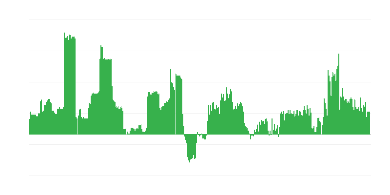 Inflation – alkoholische Getränke und Tabak