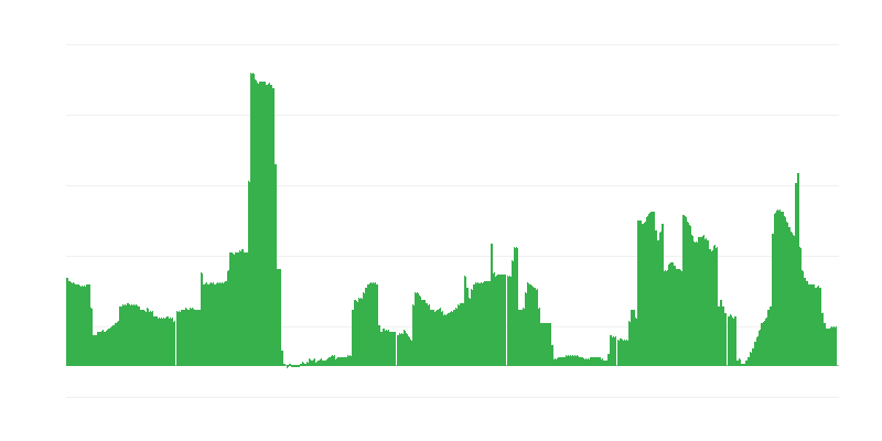 Inflation – alkoholische Getränke und Tabak