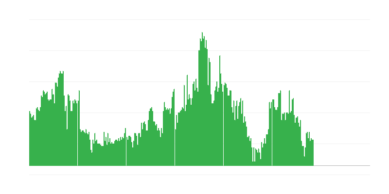 Inflation – alkoholische Getränke und Tabak
