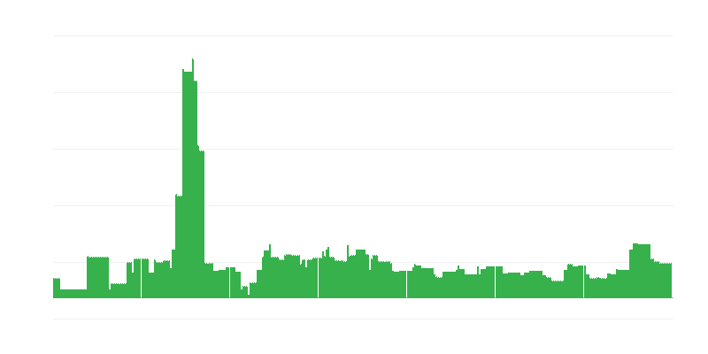 Inflation – Bildung