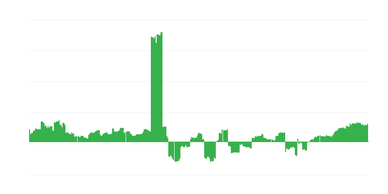 Inflation – Bildung
