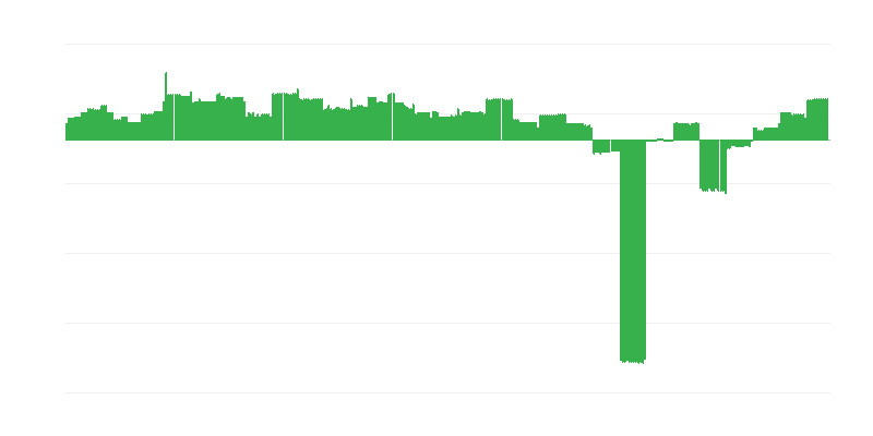 Inflation – Bildung