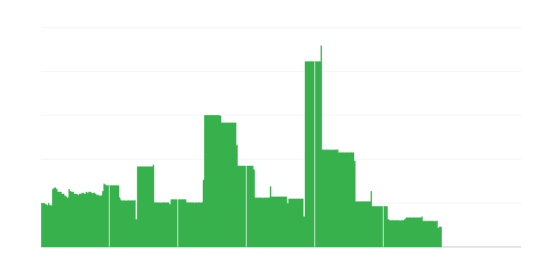 Inflation – Bildung