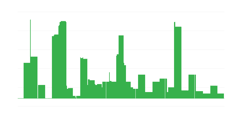 Inflation – Bildung