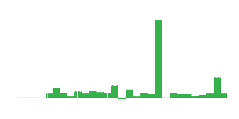 Inflation – Bildung