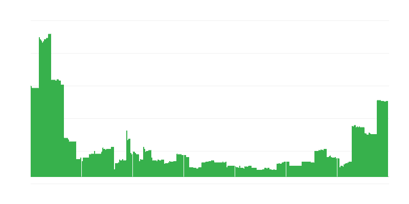 Inflation – Bildung