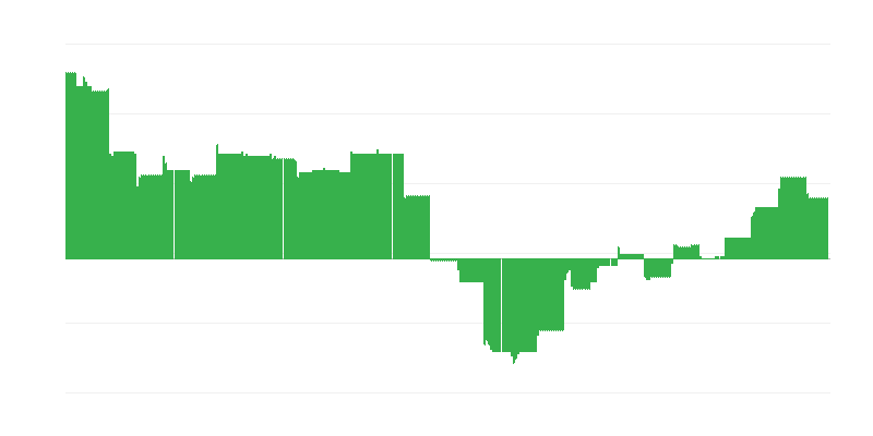 Inflation – Bildung