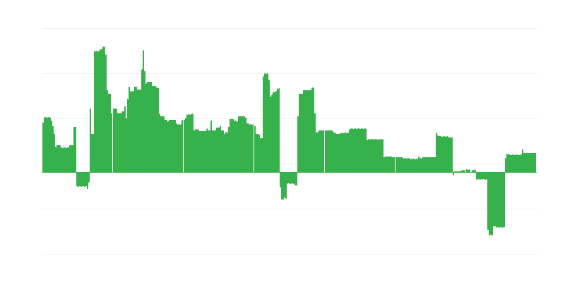 Inflation – Bildung