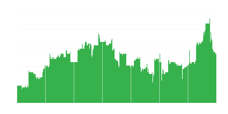 Inflation – Bildung