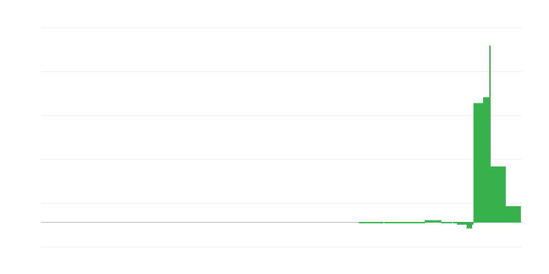 Inflation – Bildung