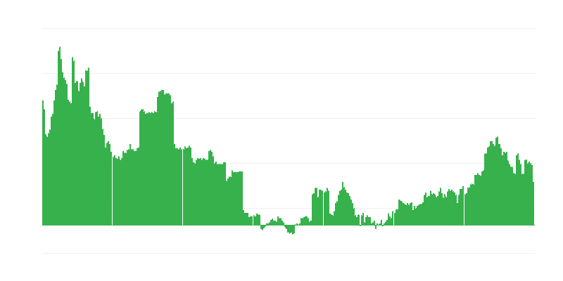 Inflation – Bildung