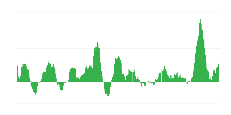Inflation – Lebensmittel und alkoholfreie Getränke