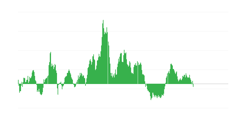 Inflation – Lebensmittel und alkoholfreie Getränke