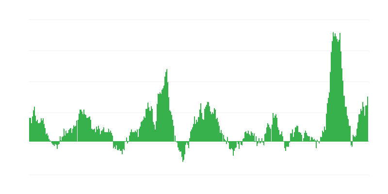 Inflation – Lebensmittel und alkoholfreie Getränke