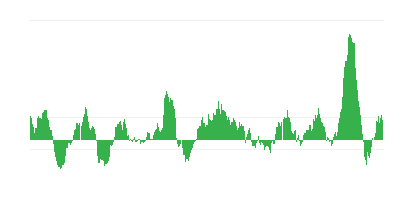 Inflation – Lebensmittel und alkoholfreie Getränke