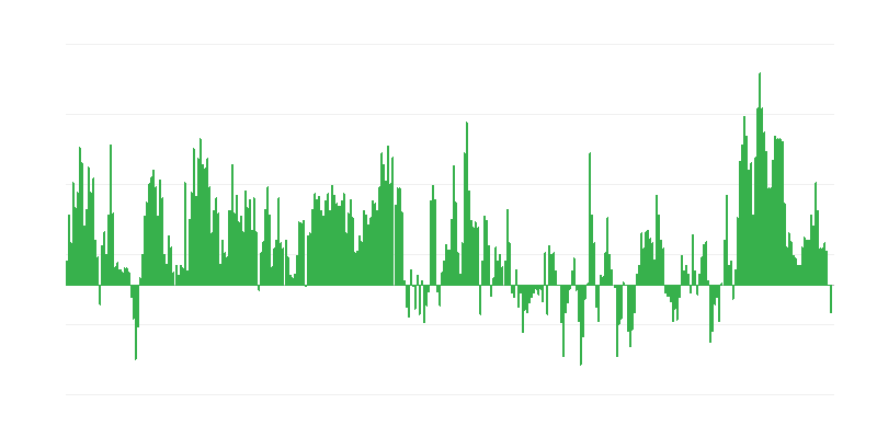 Inflation – Lebensmittel und alkoholfreie Getränke