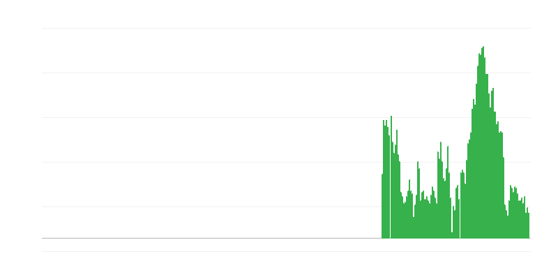 Inflation – Lebensmittel und alkoholfreie Getränke