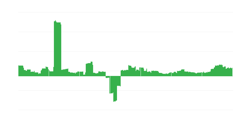 Inflation – Bildung