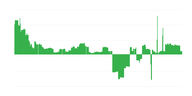 Inflation – Bildung