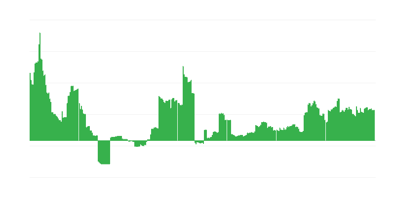 Inflation – Bildung
