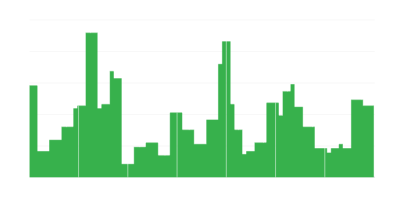 Inflation – Bildung