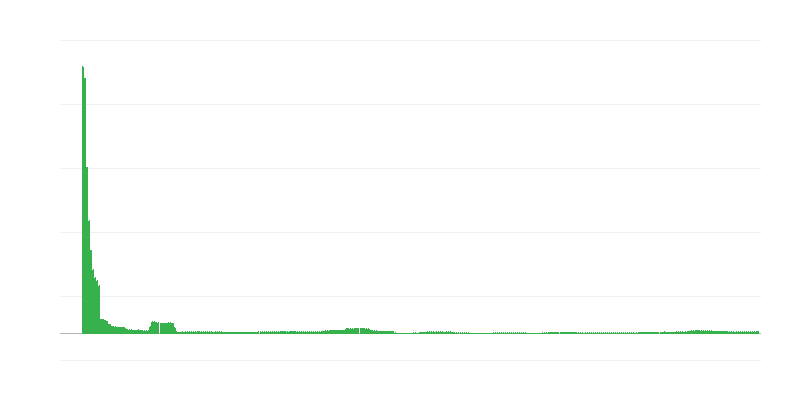 Inflation – Bildung