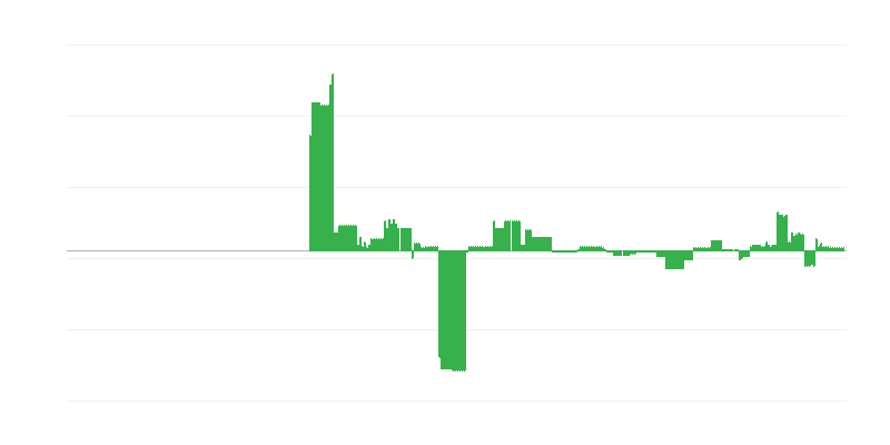 Inflation – Bildung