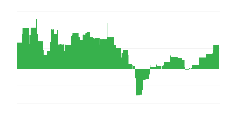 Inflation – Bildung