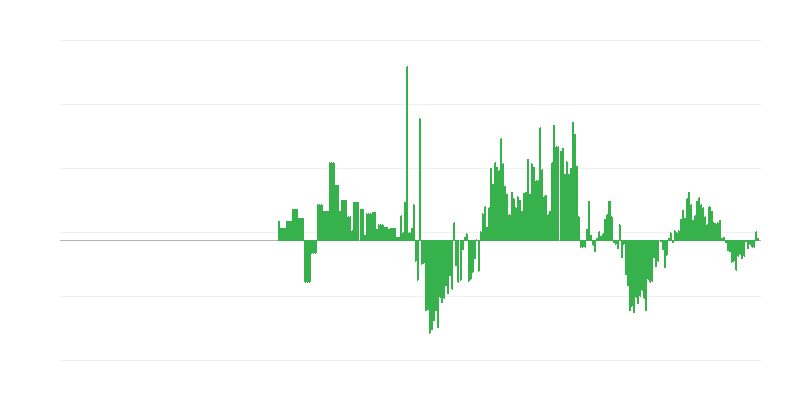 Inflation – Kleidung und Schuhe