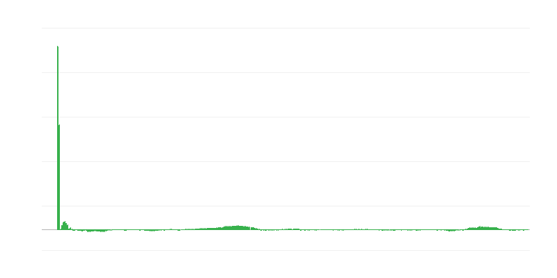 Inflation – Kleidung und Schuhe
