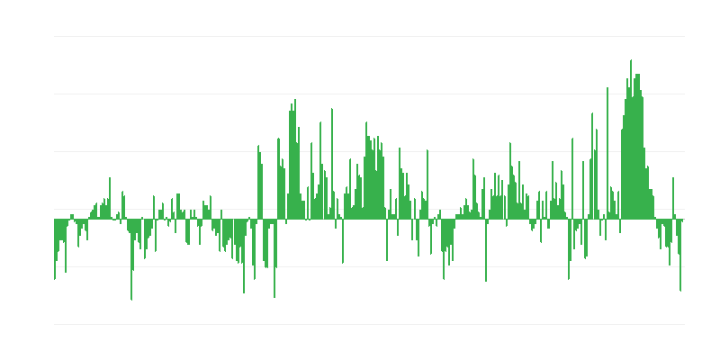 Inflation – Kleidung und Schuhe