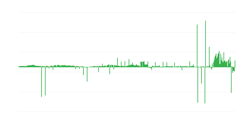 Inflation – Kleidung und Schuhe