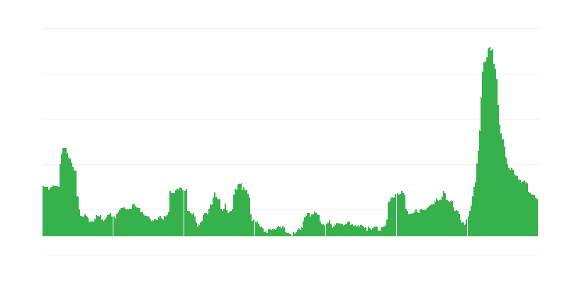Inflation – Hotels, Cafés und Restaurants