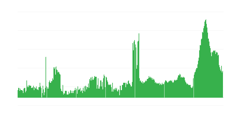 Inflation – Hotels, Cafés und Restaurants