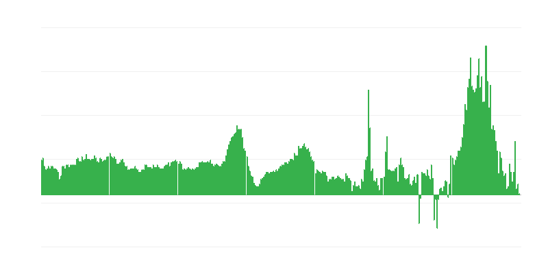 Inflation – Hotels, Cafés und Restaurants