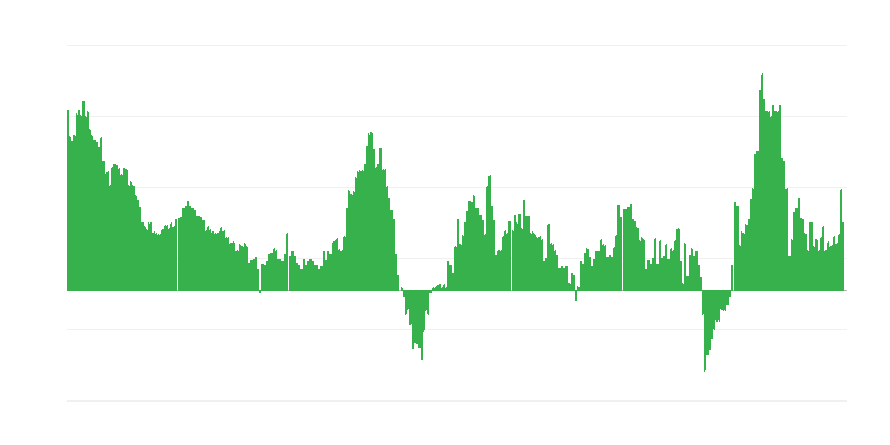 Inflation – Hotels, Cafés und Restaurants
