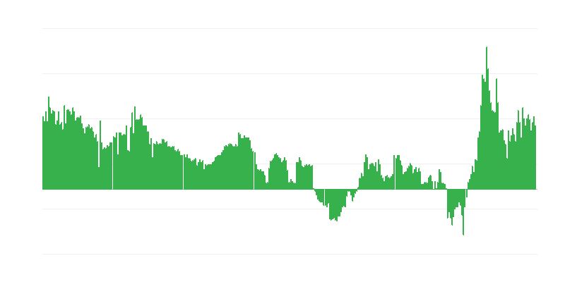 Inflation – Hotels, Cafés und Restaurants