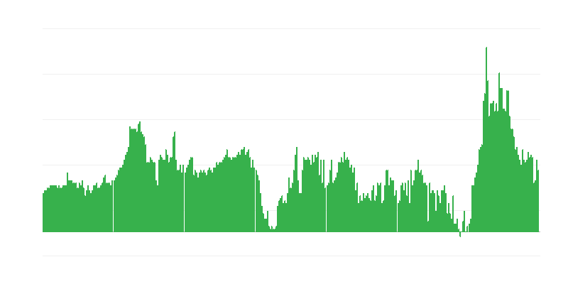 Inflation – Hotels, Cafés und Restaurants