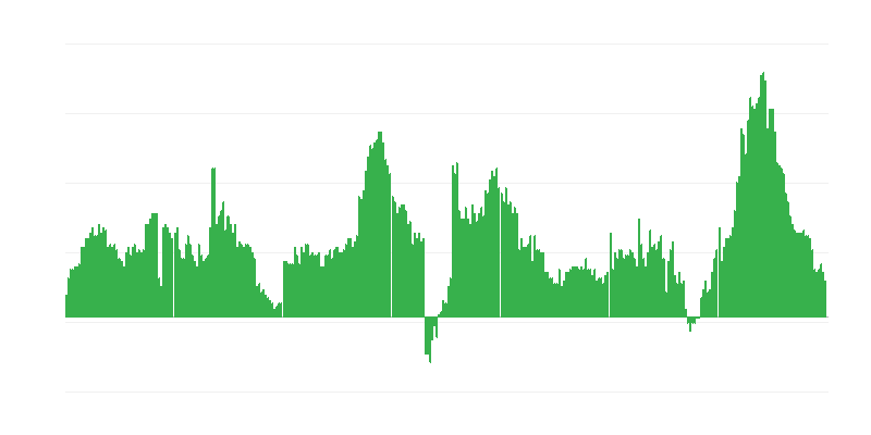 Inflation – Hotels, Cafés und Restaurants