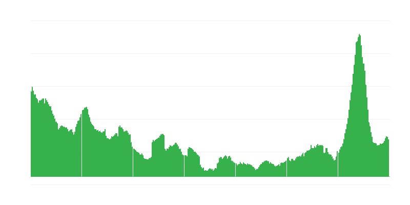 Inflation – Hotels, Cafés und Restaurants