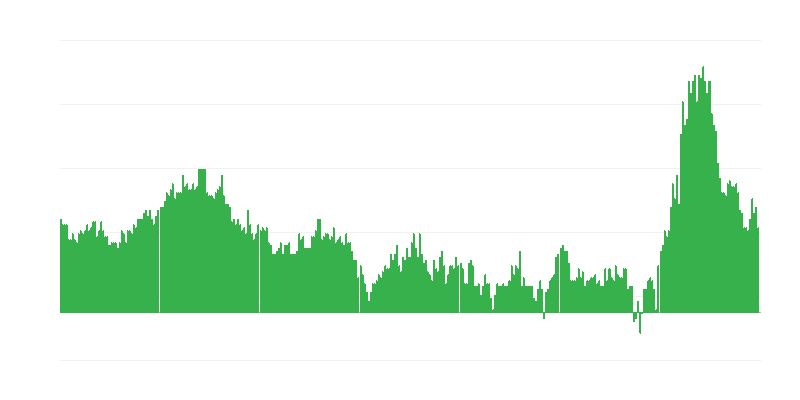 Inflation – Hotels, Cafés und Restaurants