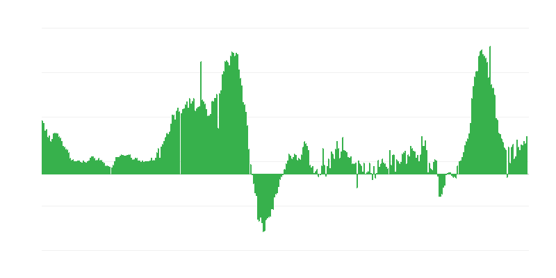 Inflation – Hotels, Cafés und Restaurants