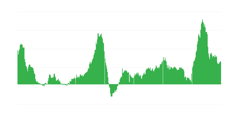 Inflation – Hotels, Cafés und Restaurants